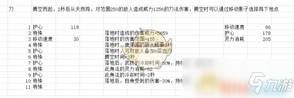 《鬼谷八荒》12系身法全面解讀