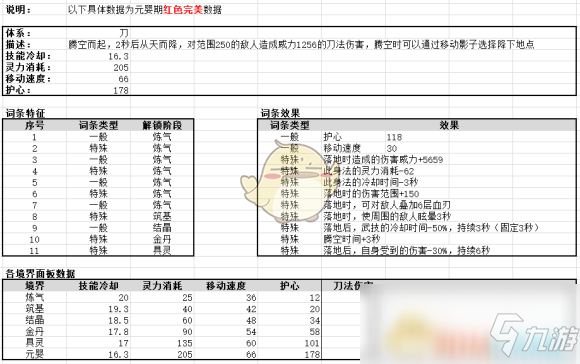 《鬼谷八荒》12系身法全面解读