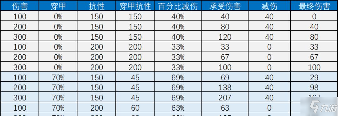 云頂之弈S5鐵騎天使陣容攻略 S5鐵騎天使陣容運營思路