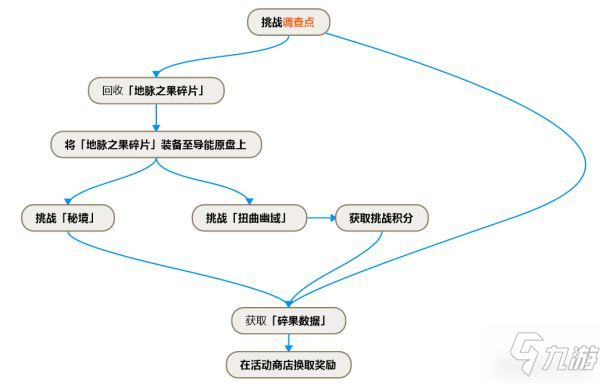 原神碎果殘塊在哪 碎果殘塊位置大全