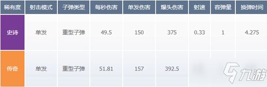 《堡垒之夜》重型狙击步枪介绍
