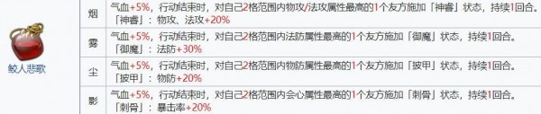 天地劫手游絕SSR腰部飾品大全 各ssr腰部飾品使用分析