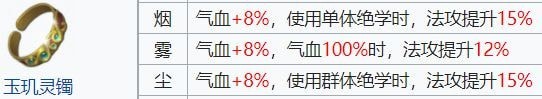 天地劫手游絕SSR手部飾品大全 各ssr手部飾品使用分析