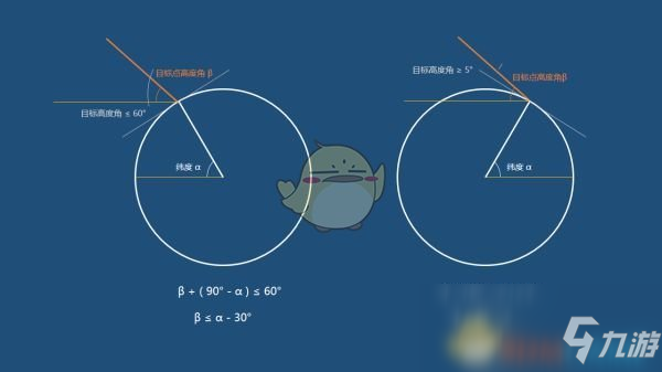 《戴森球計劃》戴森球建造機制講解