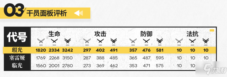 明日方舟瑕光干员怎么样