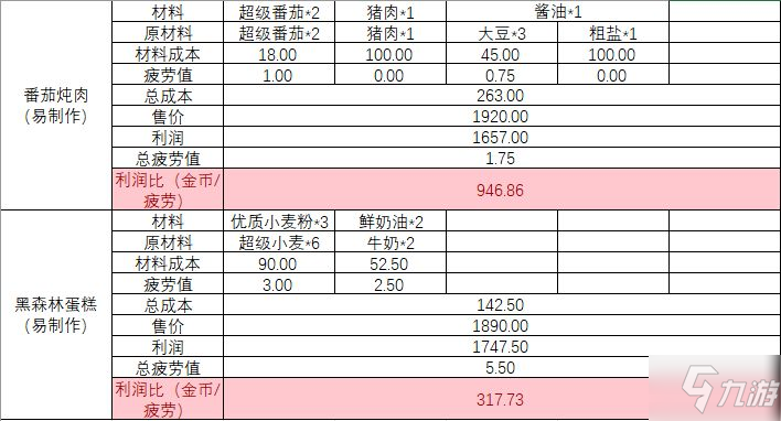 小森生活怎么賺錢最快 輕松賺錢攻略