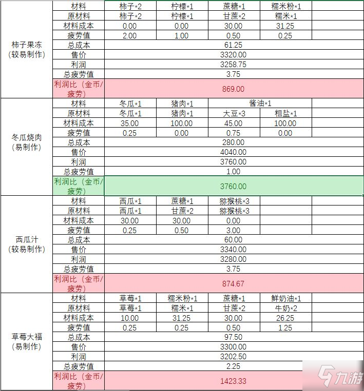 小森生活怎么賺錢最快 輕松賺錢攻略