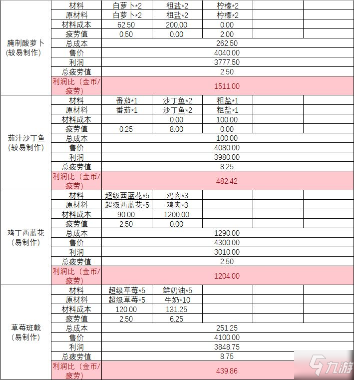 小森生活怎么賺錢最快 輕松賺錢攻略