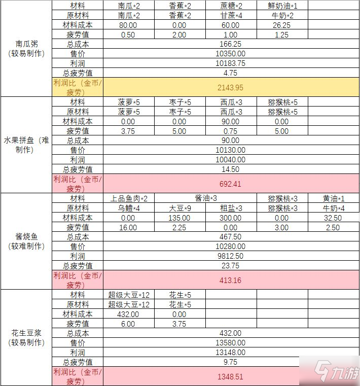 小森生活怎么賺錢最快 輕松賺錢攻略