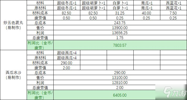 小森生活怎么賺錢最快 輕松賺錢攻略