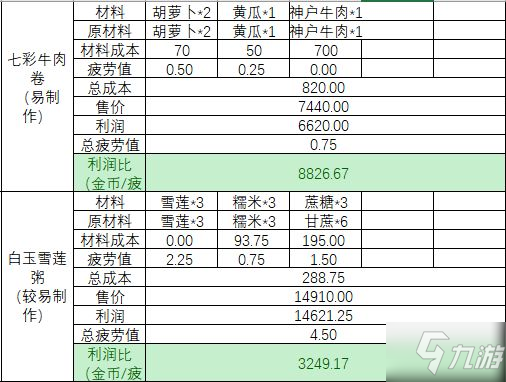 小森生活怎么賺錢最快 輕松賺錢攻略