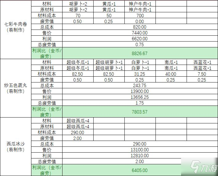 小森生活怎么賺錢最快 輕松賺錢攻略