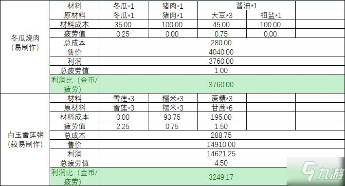 小森生活怎么賺錢最快 輕松賺錢攻略