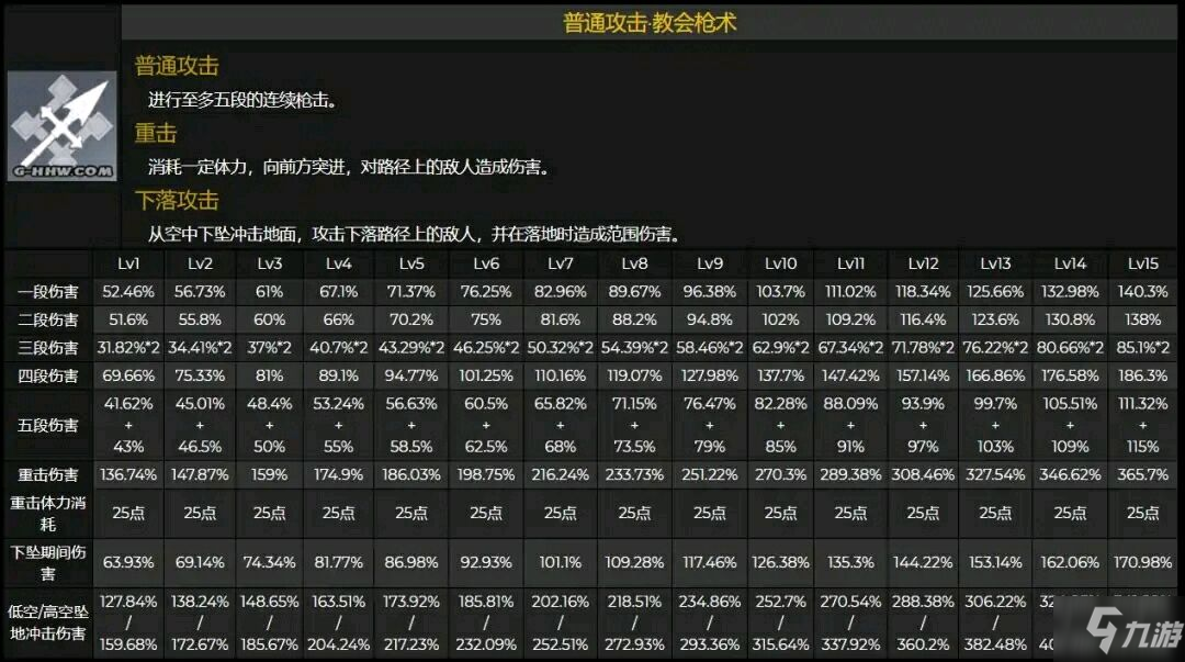 原神角色攻略大全 羅莎莉亞玩法