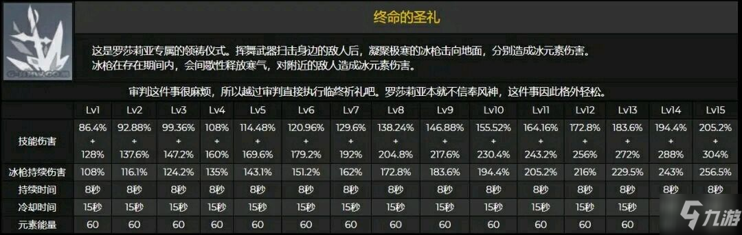 原神角色攻略大全 羅莎莉亞玩法