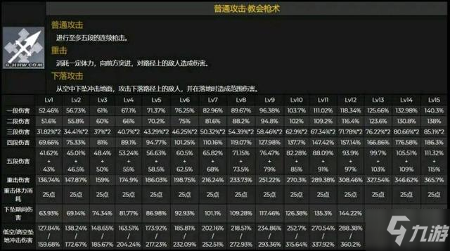 原神羅莎莉亞圣遺物怎么搭配？最強(qiáng)羅莎莉亞圣遺物搭配攻略