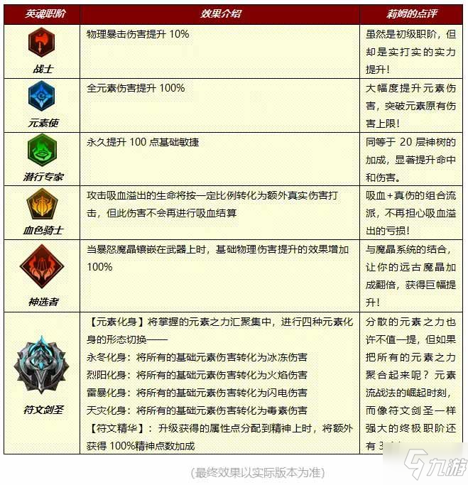 小小勇者英魂覺醒攻略大全 2021英魂覺醒最佳推薦