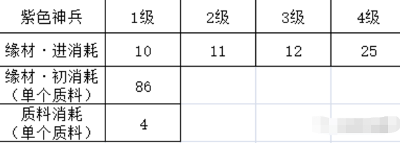 天涯明月刀手游神兵養(yǎng)成材料在哪獲得