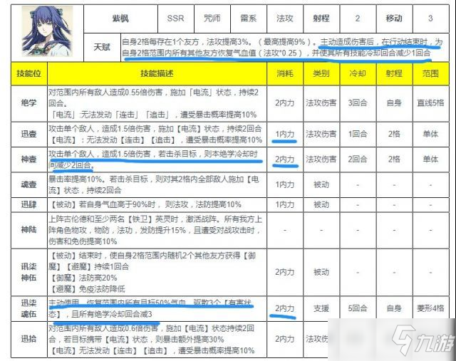 天地劫幽城再臨紫楓五內(nèi)加點(diǎn)推薦 紫楓五內(nèi)加點(diǎn)路線圖