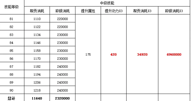 天涯明月刀82級資源需要哪些準(zhǔn)備