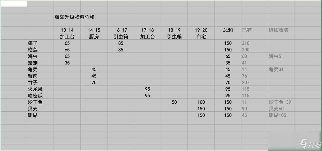 《小森生活》海島資源源刷新時(shí)間介紹