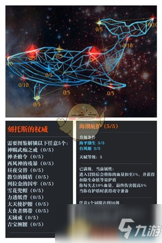 《魔渊之刃》刻托斯的权威天赋属性介绍