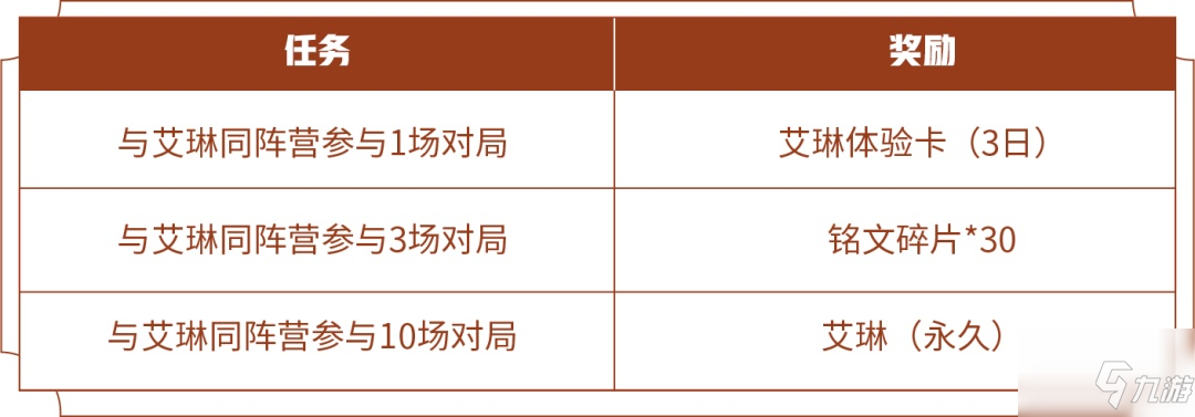 《王者榮耀》艾琳任務完成攻略 艾琳同陣營任務怎么做