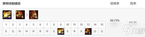《LOL》2021克隆大作战赵信出装推荐