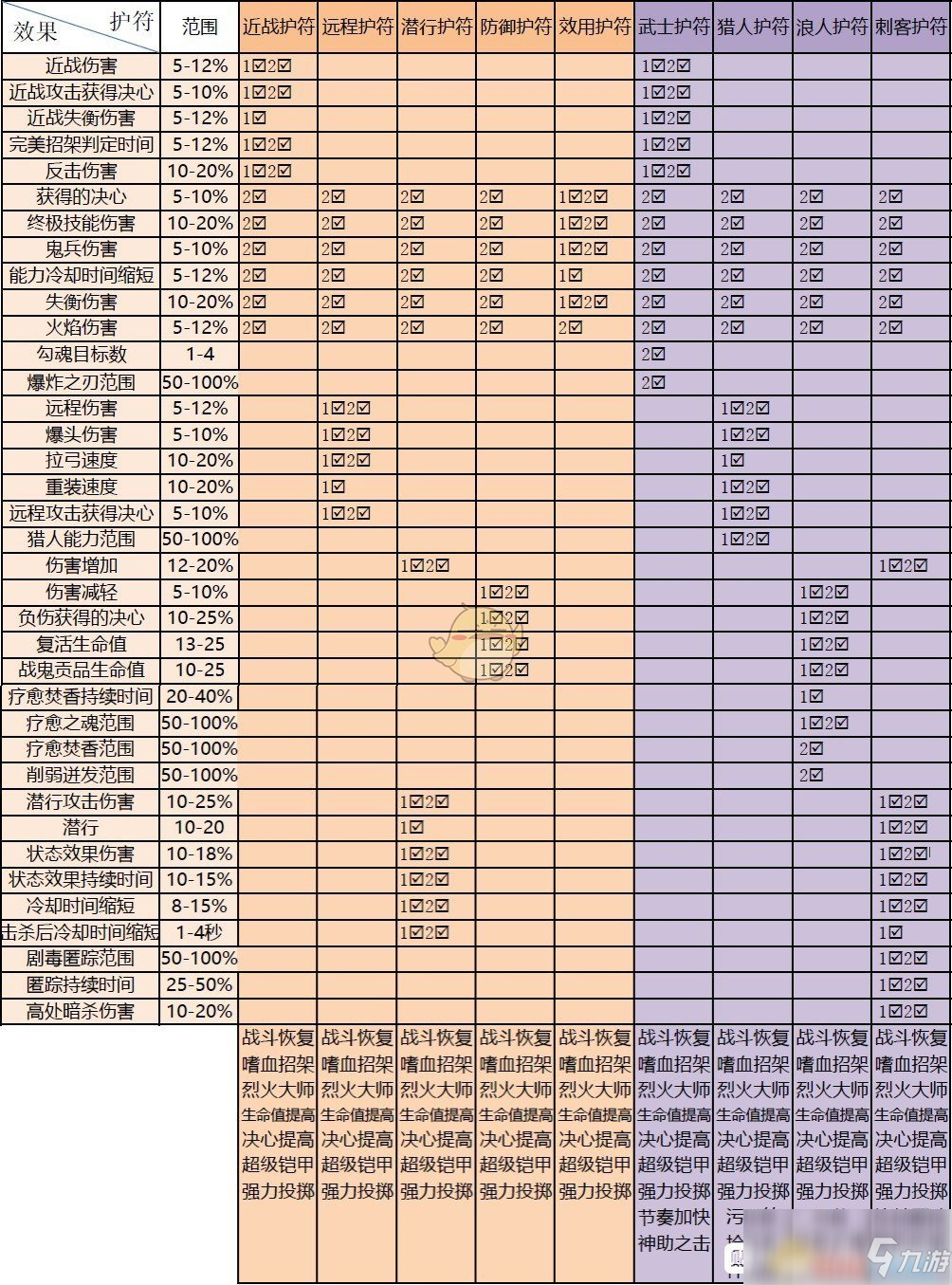 《對馬島之鬼》用具護符效果一覽