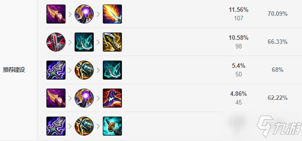 《LOL》2021克隆大作战天使出装推荐