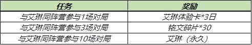 王者榮耀s23永久艾琳怎么獲得？s23永久艾琳獲取方法