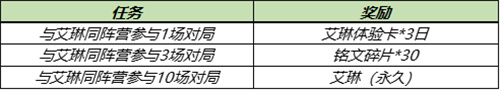 王者榮耀艾琳任務(wù)怎么做 艾琳任務(wù)快速完成技巧