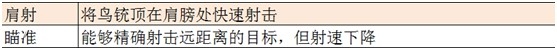 《永劫無間》鳥銃的特性解析與反制思路