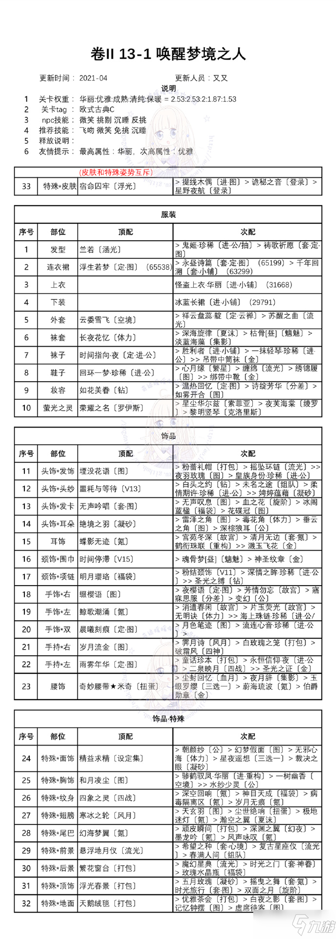 奇跡暖暖第二卷第十三章白鴿與鐘聲攻略：卷II13全關(guān)卡高分搭配推薦