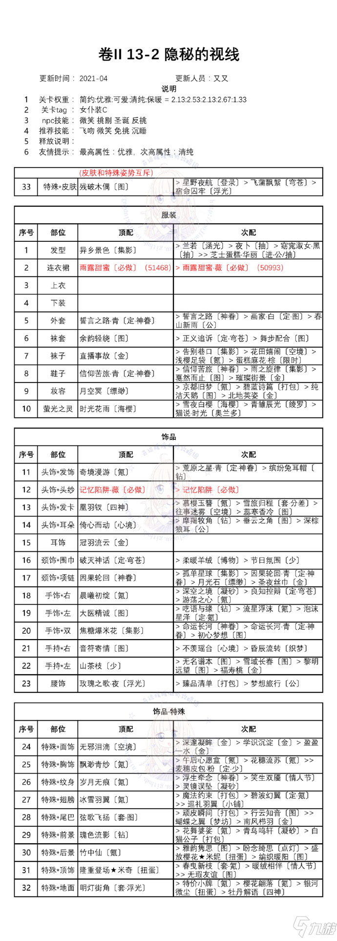 奇跡暖暖第二卷第十三章白鴿與鐘聲攻略：卷II13全關卡高分搭配推薦