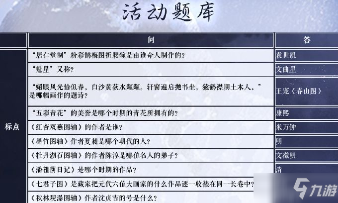 奇迹暖暖苏州博物馆二期答案汇总一览2021第二期学堂策问答案介绍_奇迹