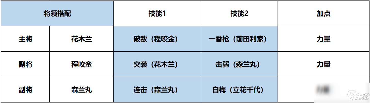 《征服与霸业》花木兰分析介绍