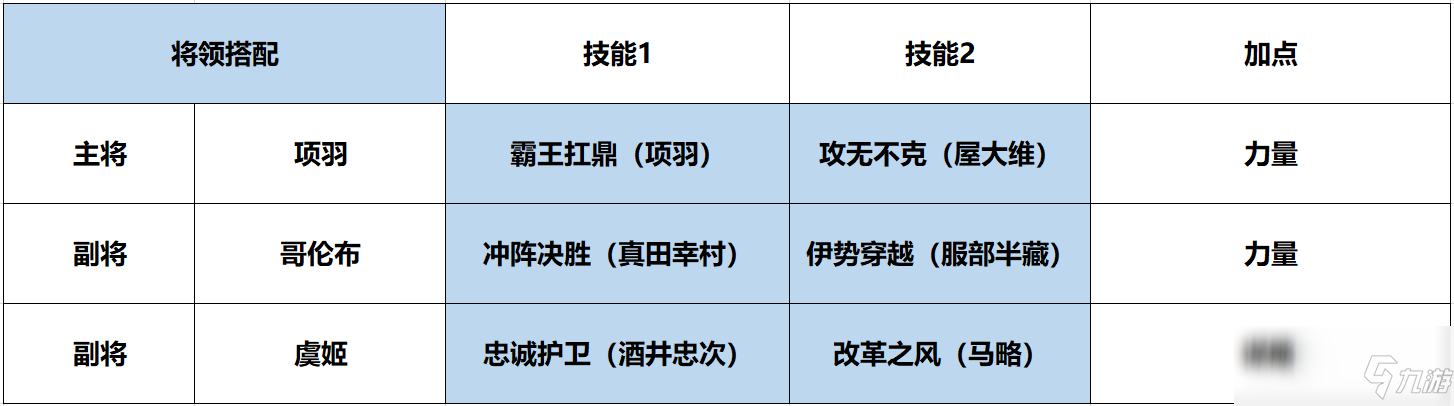 《征服與霸業(yè)》西楚霸王項羽解析