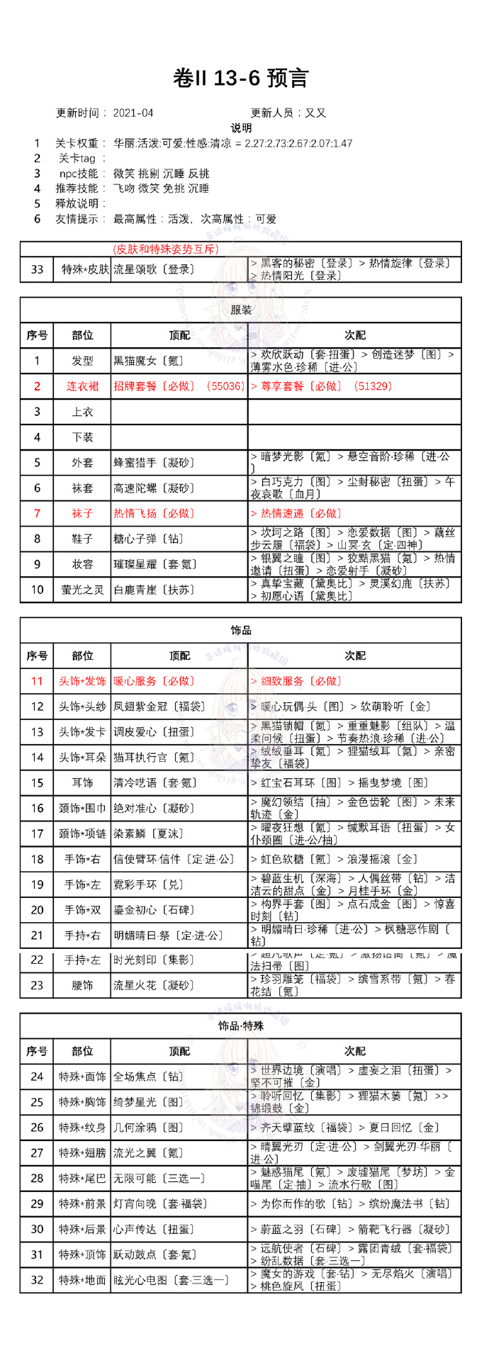 奇跡暖暖第二卷十三章怎么過關(guān)