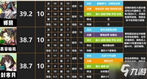 天地劫幽城再临ssr角色强度排行榜 天地劫手游SSR哪个强