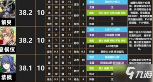 天地劫幽城再临ssr角色强度排行榜 天地劫手游SSR哪个强