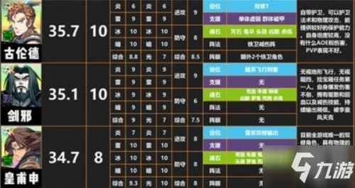 天地劫幽城再临ssr角色强度排行榜 天地劫手游SSR哪个强