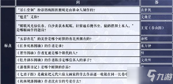 奇跡暖暖蘇州博物館二期答案匯總 蘇州博物館二期學(xué)堂策問答案大全