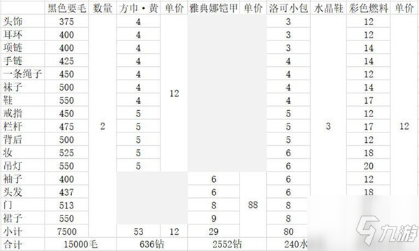 《奇迹暖暖》绽樱照华怎么通关 绽樱照华通关方法分享