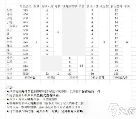 奇跡暖暖古代女俠搭配攻略：滿分古代女俠套裝搭配推薦