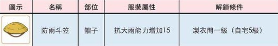 小森生活防雨斗笠获取方法