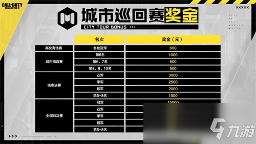 《使命召唤手游》城市赛报名开启，报名即领道具好礼