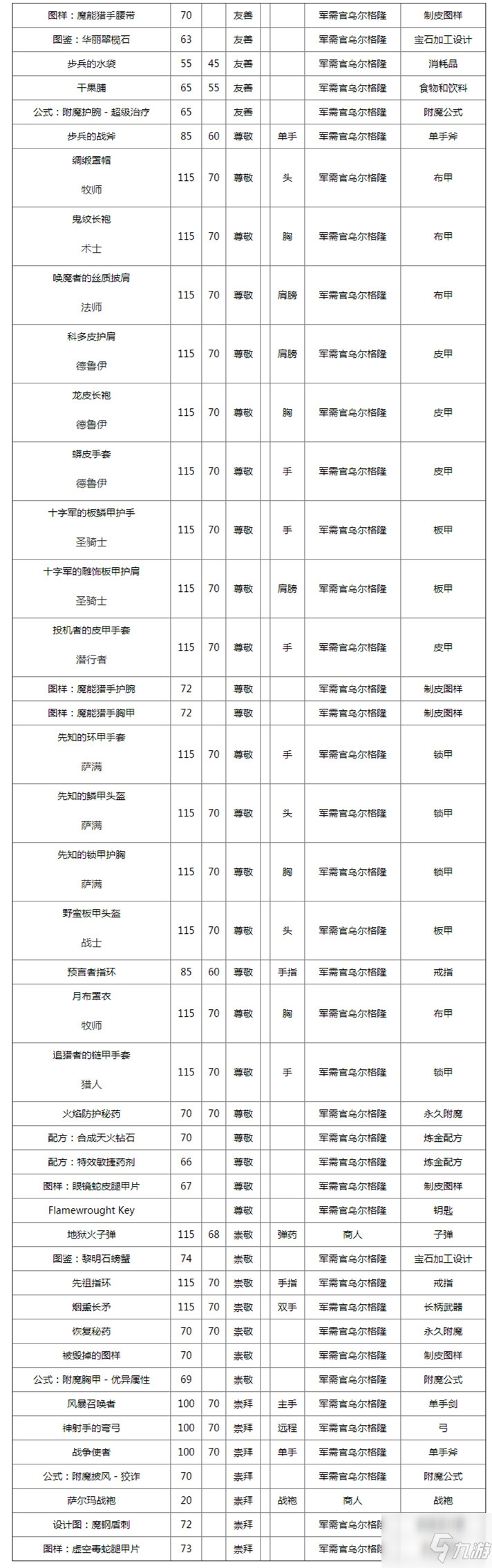 《魔獸世界》懷舊服薩爾瑪聲望獎(jiǎng)勵(lì)