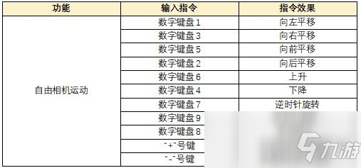 《天涯明月刀手游》自由相机玩法介绍