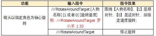 《天涯明月刀手游》自由相机玩法介绍